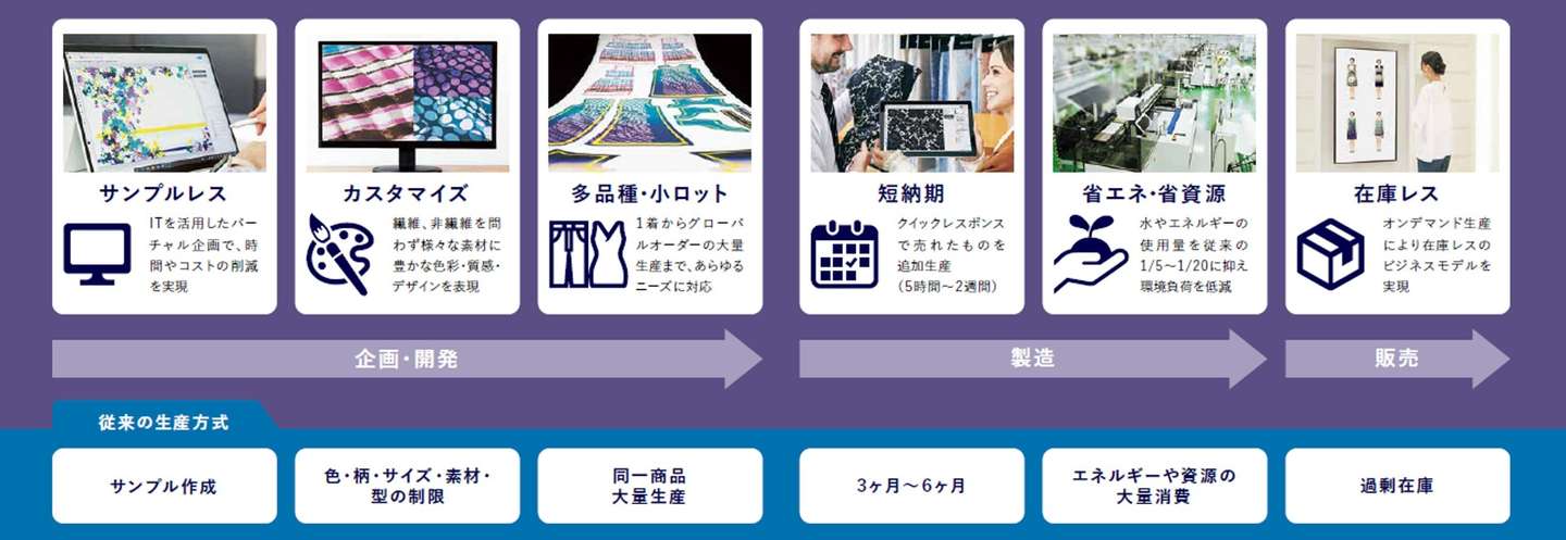 ロゴストロンシステム概論ファイリングテキスト ロゴストロンシステム概論ファイリングテキスト ロゴストロンシステム